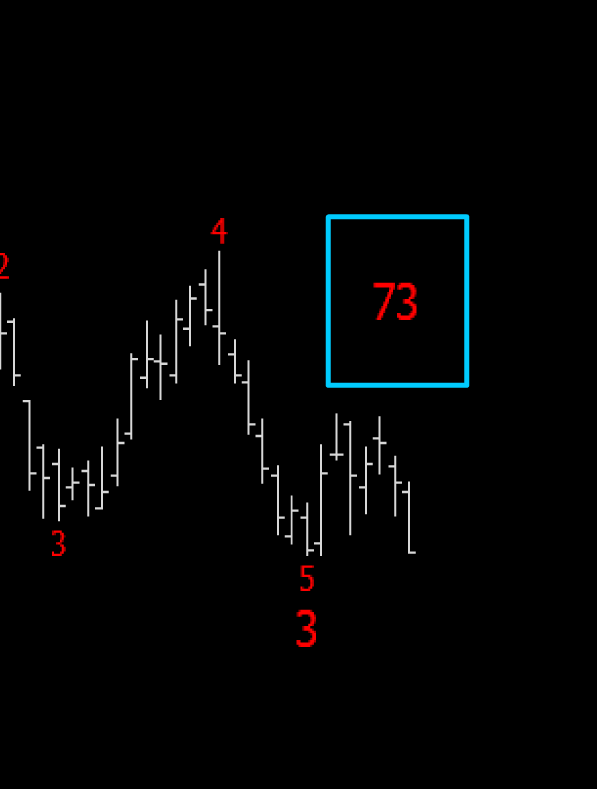 The ATM Elliott Wave study features a Wave 4 Profit Taking Index anticipate the strength of Wave 5. 