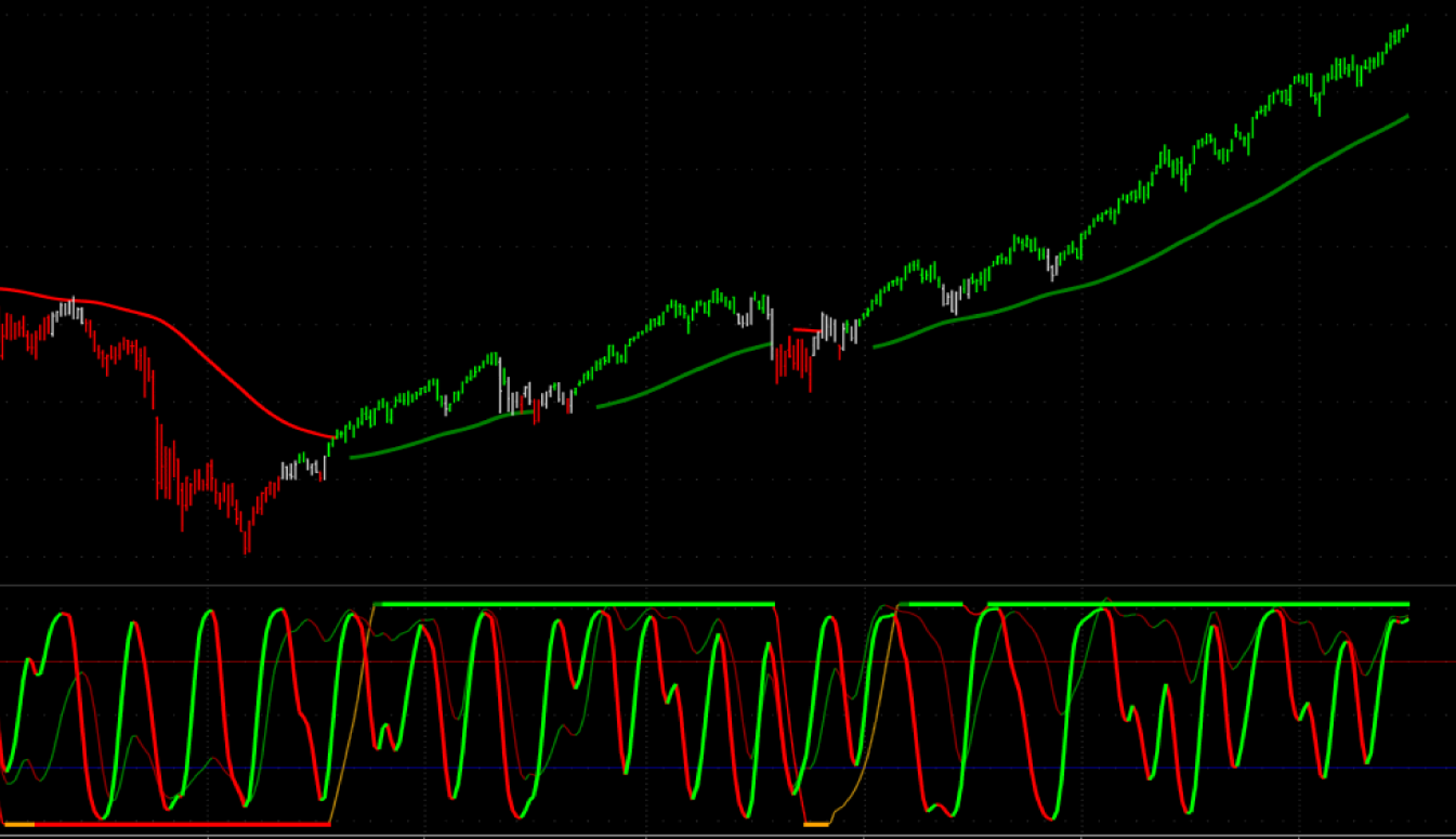 ATM features three momentum models:  ATM  Trend Lines, ATM Trend Bars and ATM Trend Strength.